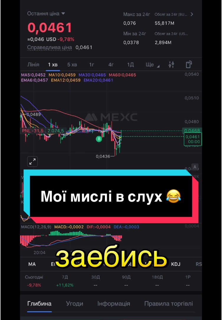 #фючерсы #торговлякриптовалютой #bitcoin #монетаTRUMP #росткриптовалют #vladdanyuk #binance #bonk #владкрипто 