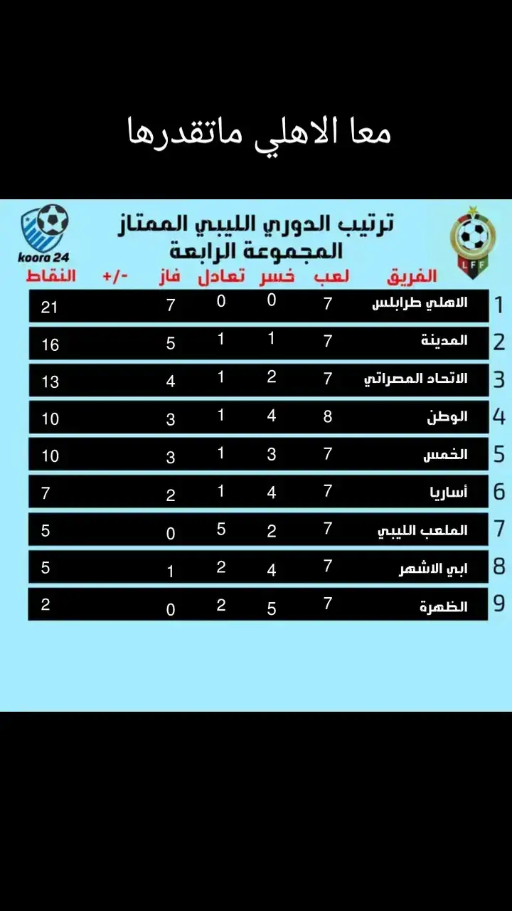 ليبيا #طرابلس #الاهلي #بالعلامة الكاملة#ولااسمع #نفس
