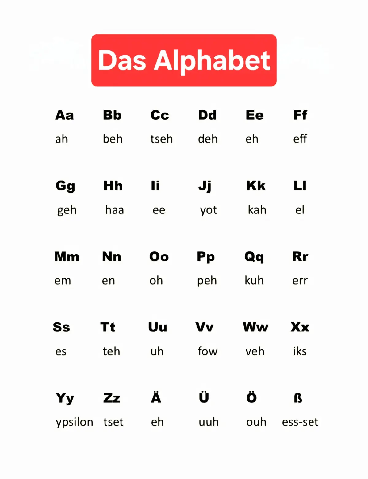 #fyp #foruyou #foru #germany #deutschland  #alphabet 