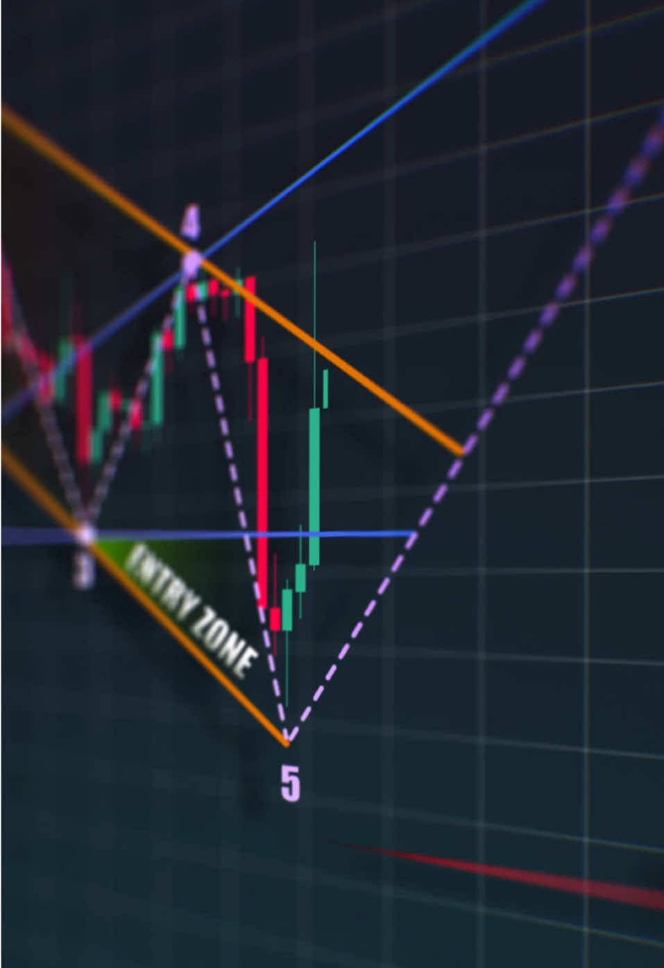 Perfect Trading📈👌 #forex #crypto #daytrading #tradingstrategy #technicalanalysis #cryptocurrency 