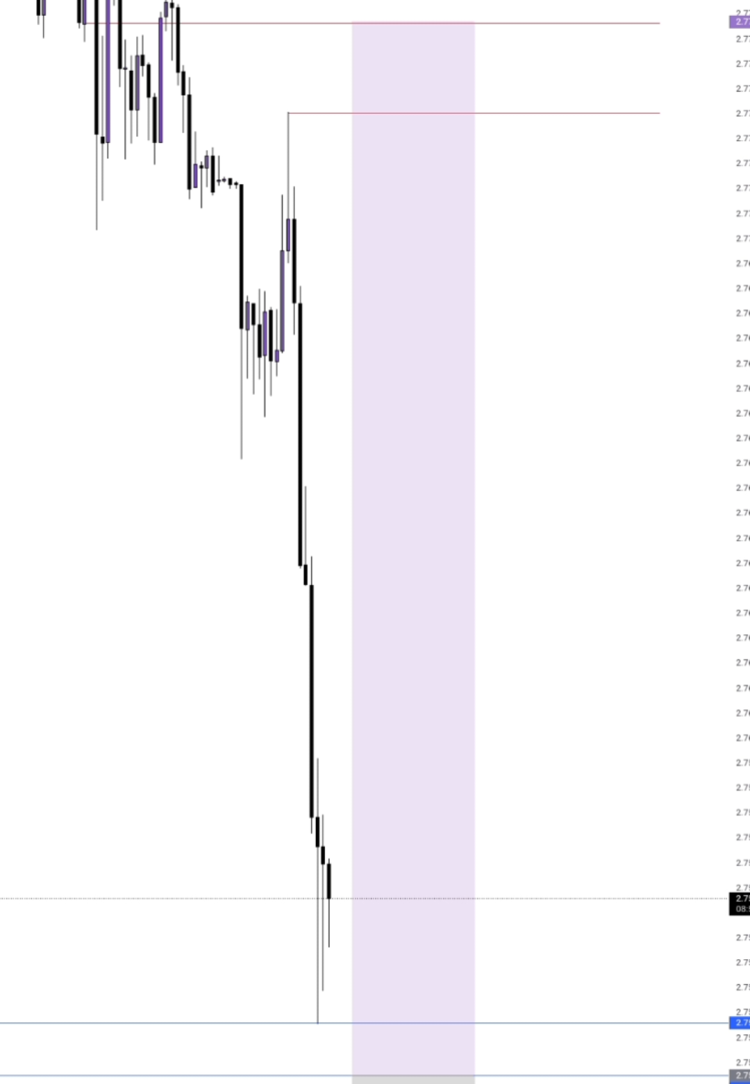 mungkin 🤔 #trenline #xauusd #btc #maping #analisa #ict #treding #treder #topdownanalysis #storyline #snr #trending 