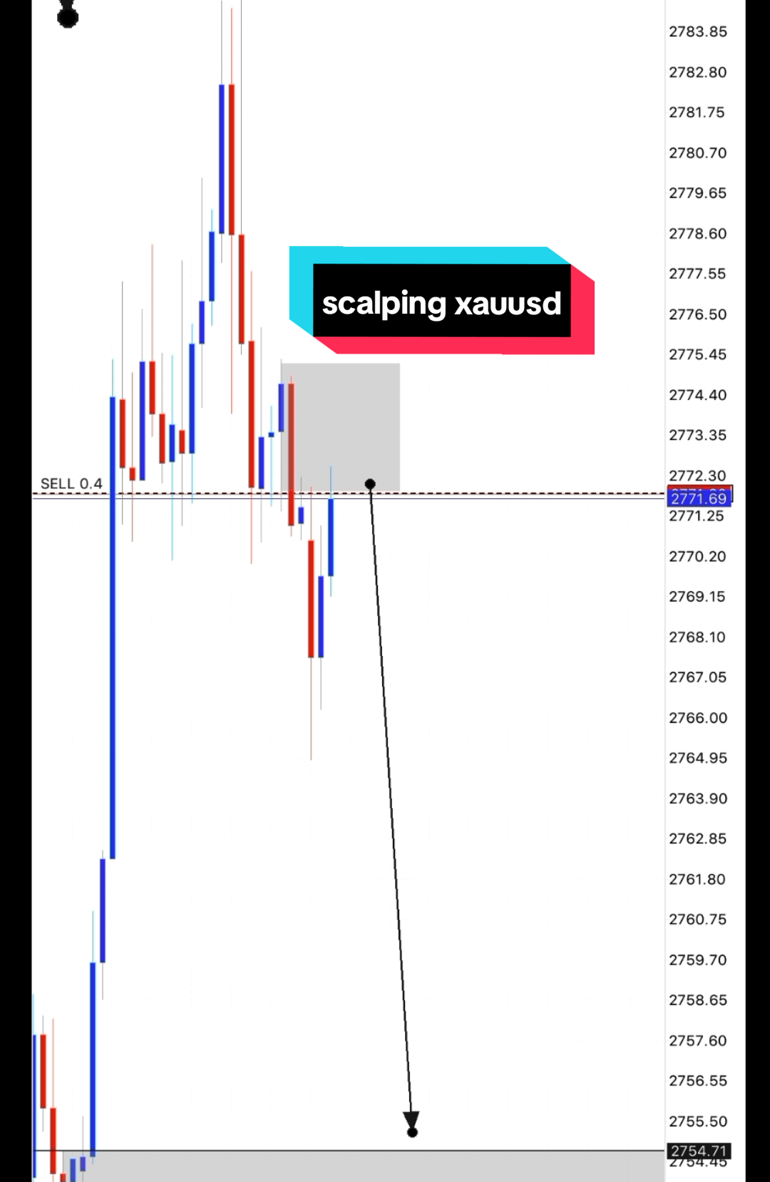 scalping xauusd #xauusd #scalping #supplyanddemand 