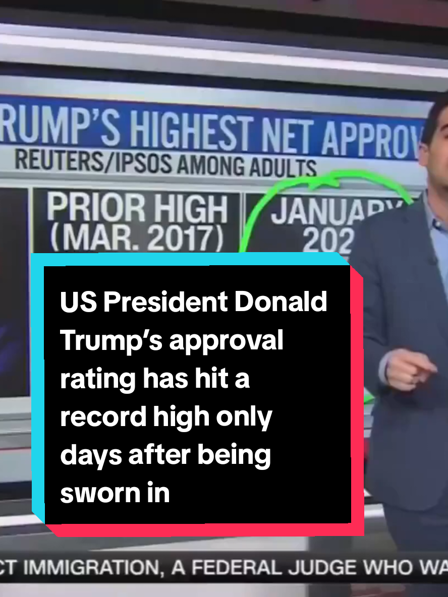 US President Donald Trump’s approval rating has hit a record high only days after being sworn into office. #cnn #news #trump #trumpsupporters #skynews 