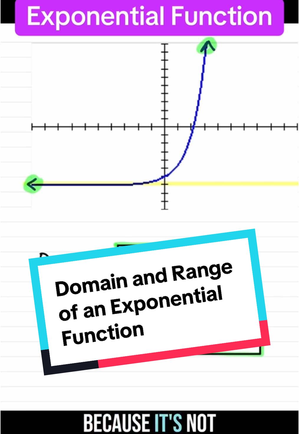 One last video on domain and range! #algebra2easy #domainandrange #exponential #functions #algebra #math #graph #fory 