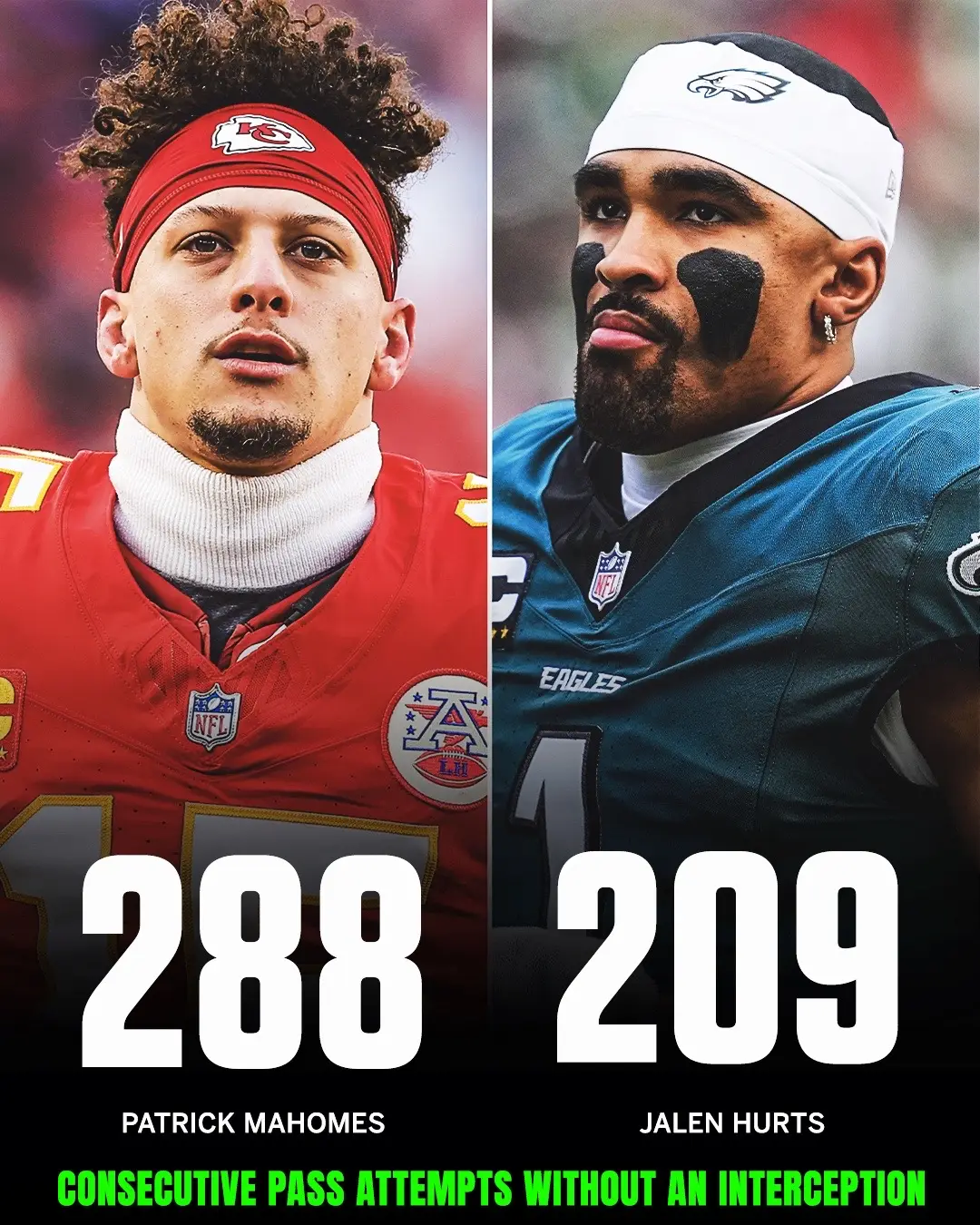 Who will be the first #qb with a #pick in the #Super Bowl? 🤔 #patrickmahomes #jalenhurts #interception 