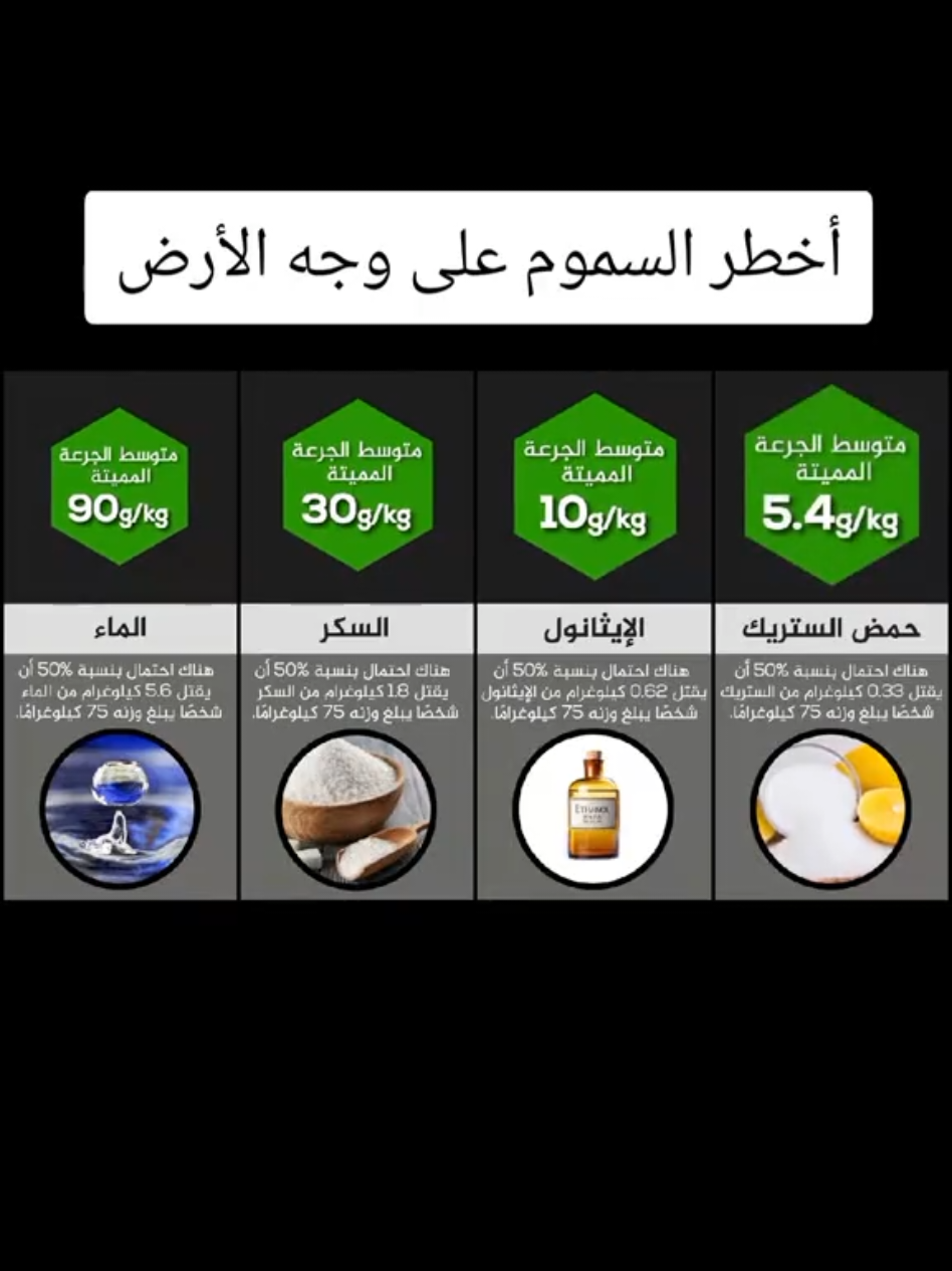 #معلومات #معلومة #infoandfacts #سم #poison #مقارنة #yassinechak #الشعب_الصيني_ماله_حل😂😂 #مشاهير_تيك_توك_مشاهير_العرب #fyp 