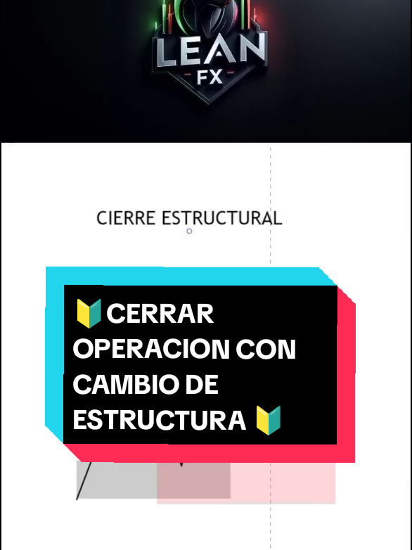 🔰STOP LOSS CON CIERRE POR ESTRUCTURA 🔰 #ForexMichelinGuide #mercadosfinanceiro #forex #mercadofinanceiro❤️📊 #bitcoins #mercadosfinancieros 