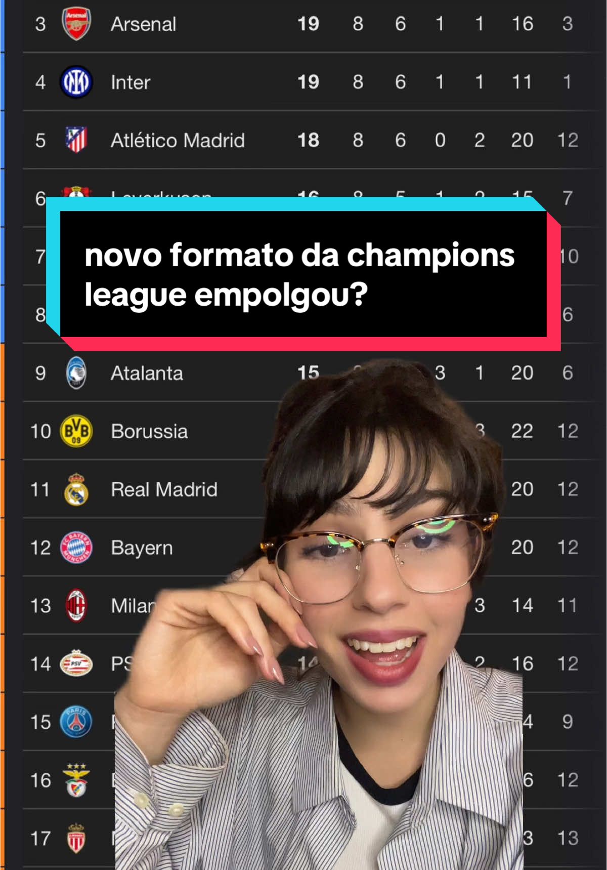 essa ultima rodada aconteceu praticamente definida… mais do mesmo #championsleague #realmadrid #manchestercity #rodrygo #futebol #TikTokEsportes 