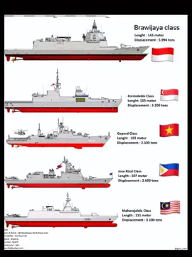 Akan kah jadi fregat terbesar di Asia Tenggara? #navy #indonesianavy #angkatanlaut #jalesvevajayamahe #military #fyp #fyppppppppppppppppppppppp 