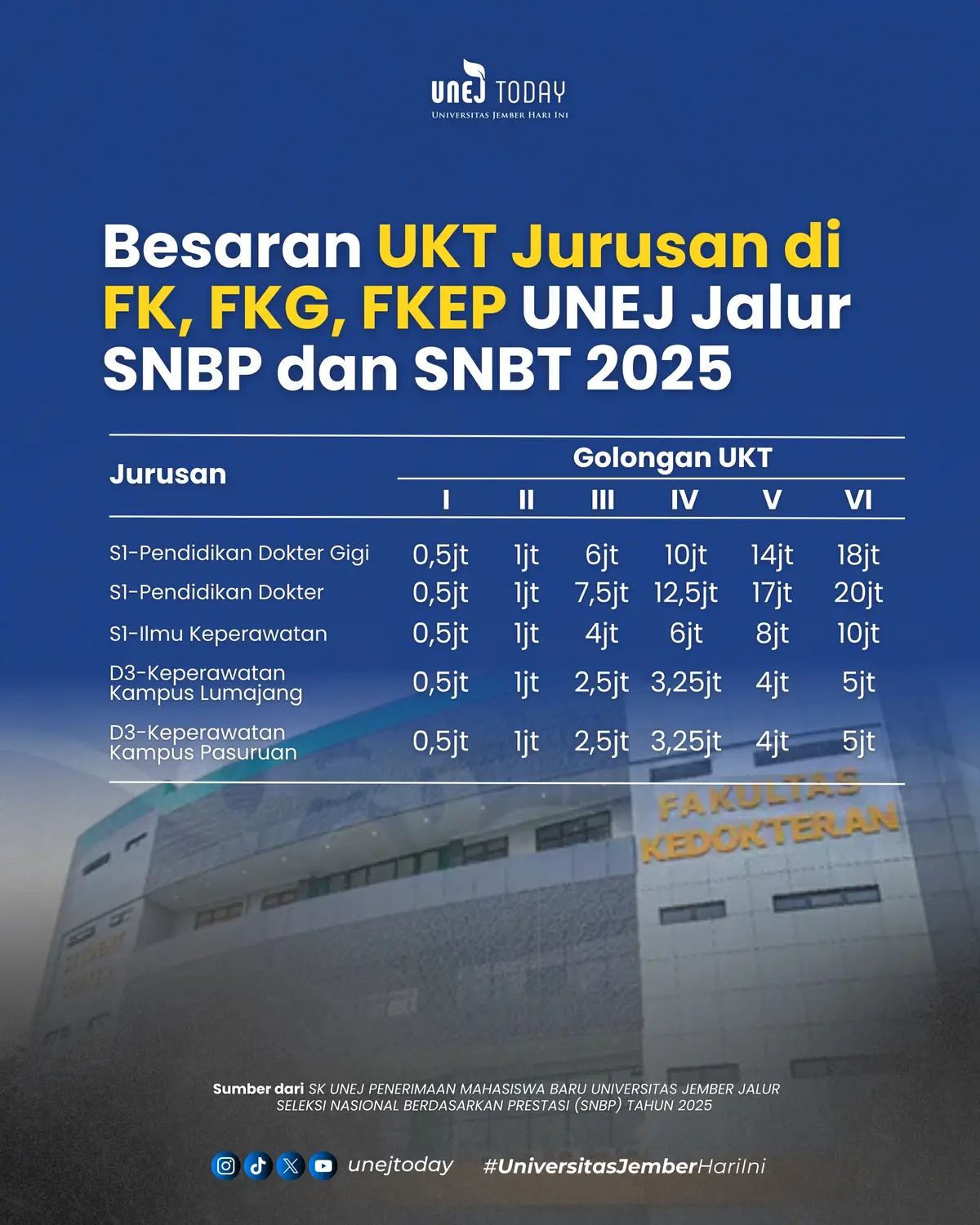 Siapa nih yg mau masuk FK, FKG, FKEP UNEJ? #unejtoday #universitasjember 