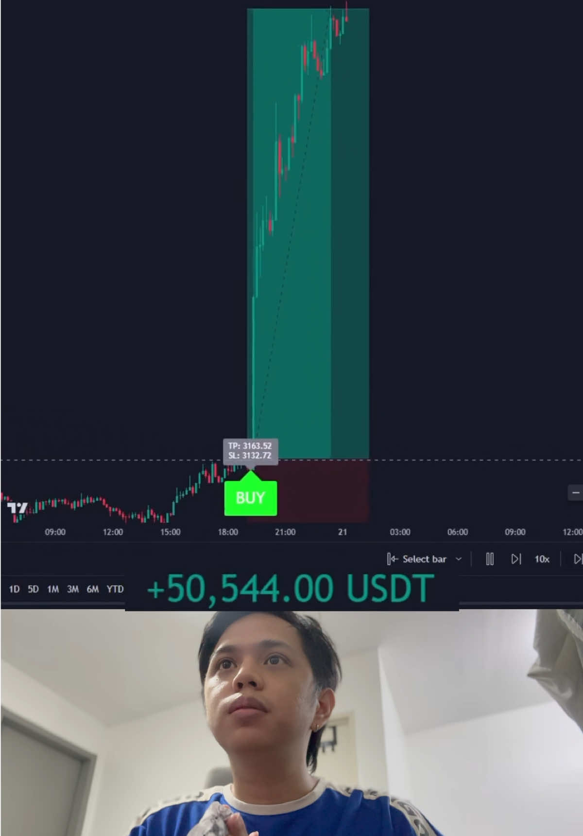 Insanely accurate trading indicator 📈 #stocks #crypto #forex #tradingview 