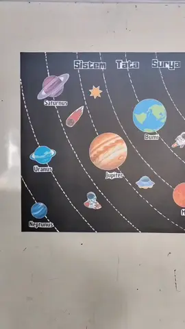 Mengenal Sistem Tata Surya IPAS kelas 6 Semester 2 🌞🌍🪐 #tatasurya #planet #ipas #kelas6 #kurmer #kelas6 #tiktokguru #CapCut #video #fypage 