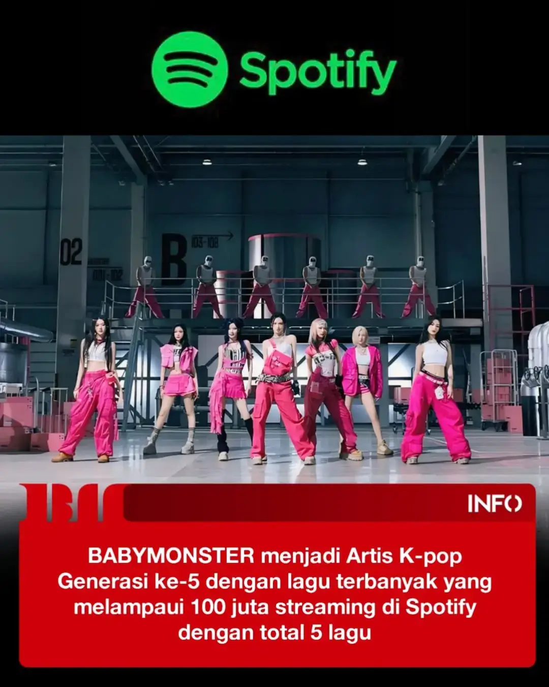 BABYMONSTER becomes the 5th Gen K-Pop artist with the most songs surpassing 100 million streams on Spotify with a total of 5 songs #BABYMONSRTER #DRIP #MONSTIEZ #fyp 