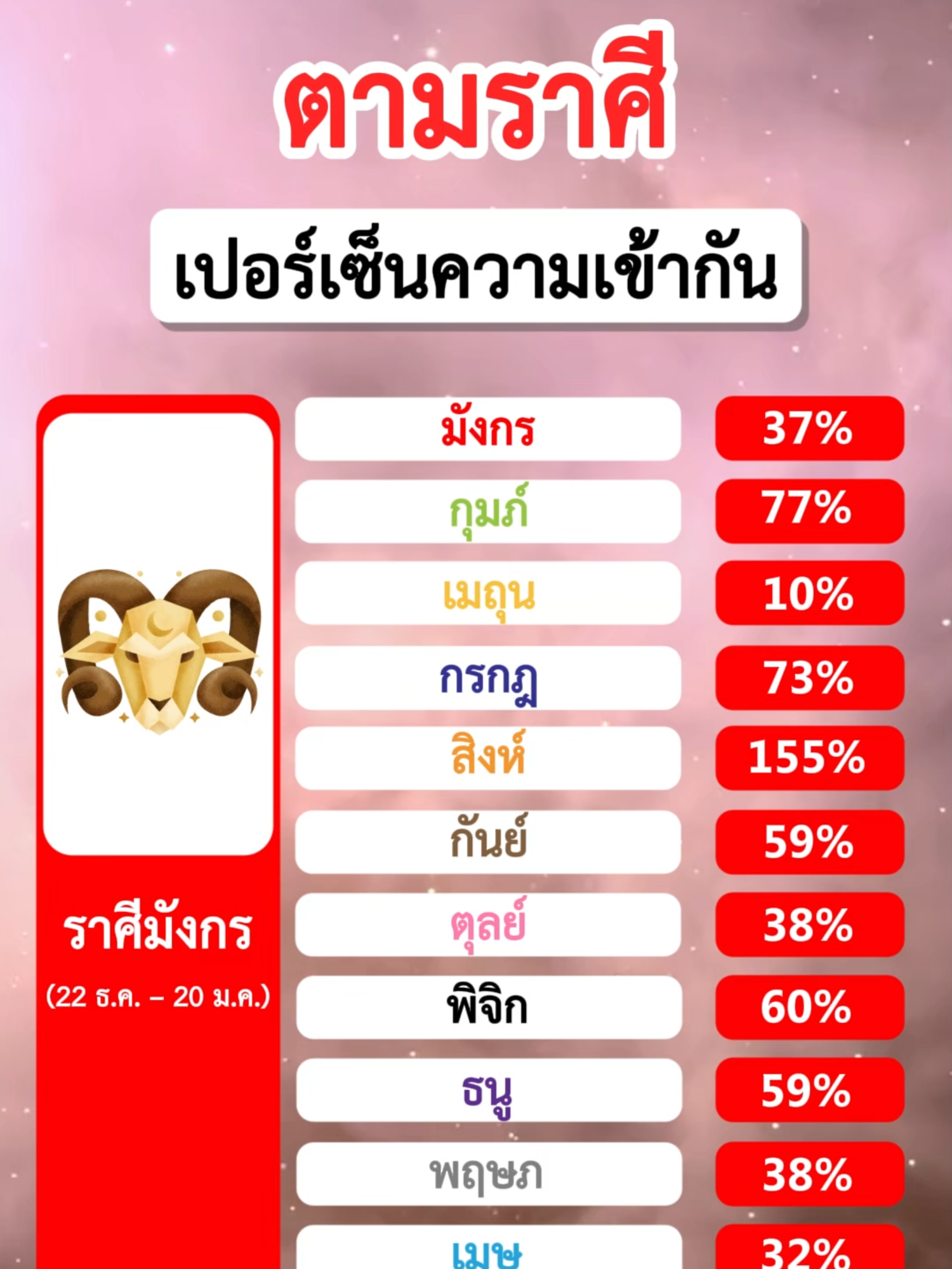 ความเข้ากันราศี #ความเข้ากันได้ #ราศี #12ราศี #ขึ้นฟีดเถอะ #อย่าปิดการมองเห็น #ดวง #ฟีดดดシ #ฟีด #zodiac #เทรนด์วันนี้ #เธรด #ดูดวง #tiktokดูดวง #ดวงราศี #ความรัก #เนื้อคู่ #คู่รัก