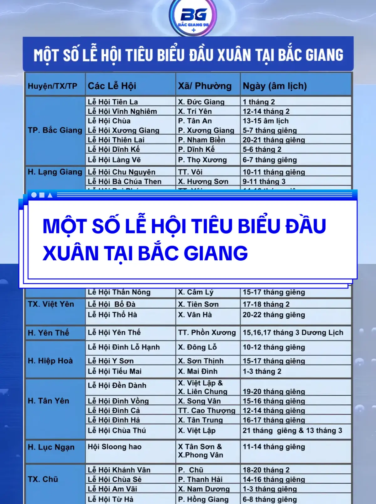 MỘT SỐ LỄ HỘI TIÊU BIỂU ĐẦU XUÂN TẠI BẮC GIANG #dvhc #viêtnam #hót #phattrien #kinhte #lehoi 