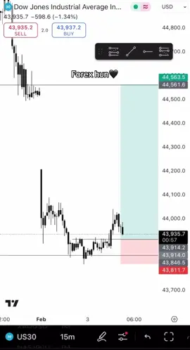Chance are it might go back to the wick or not, so what do you think?#fyp #forex #forextrading 