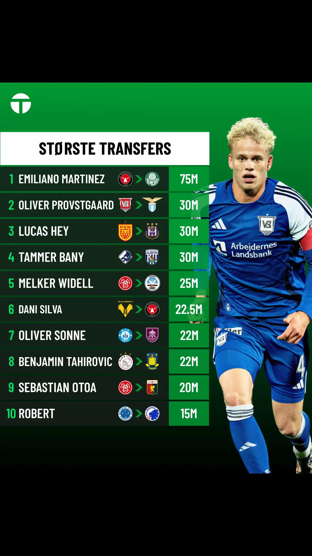 Hvilken transfer overrasker dig mest? 🤔 #denmark #fodbold #sldk #tipsbladet #transfer 