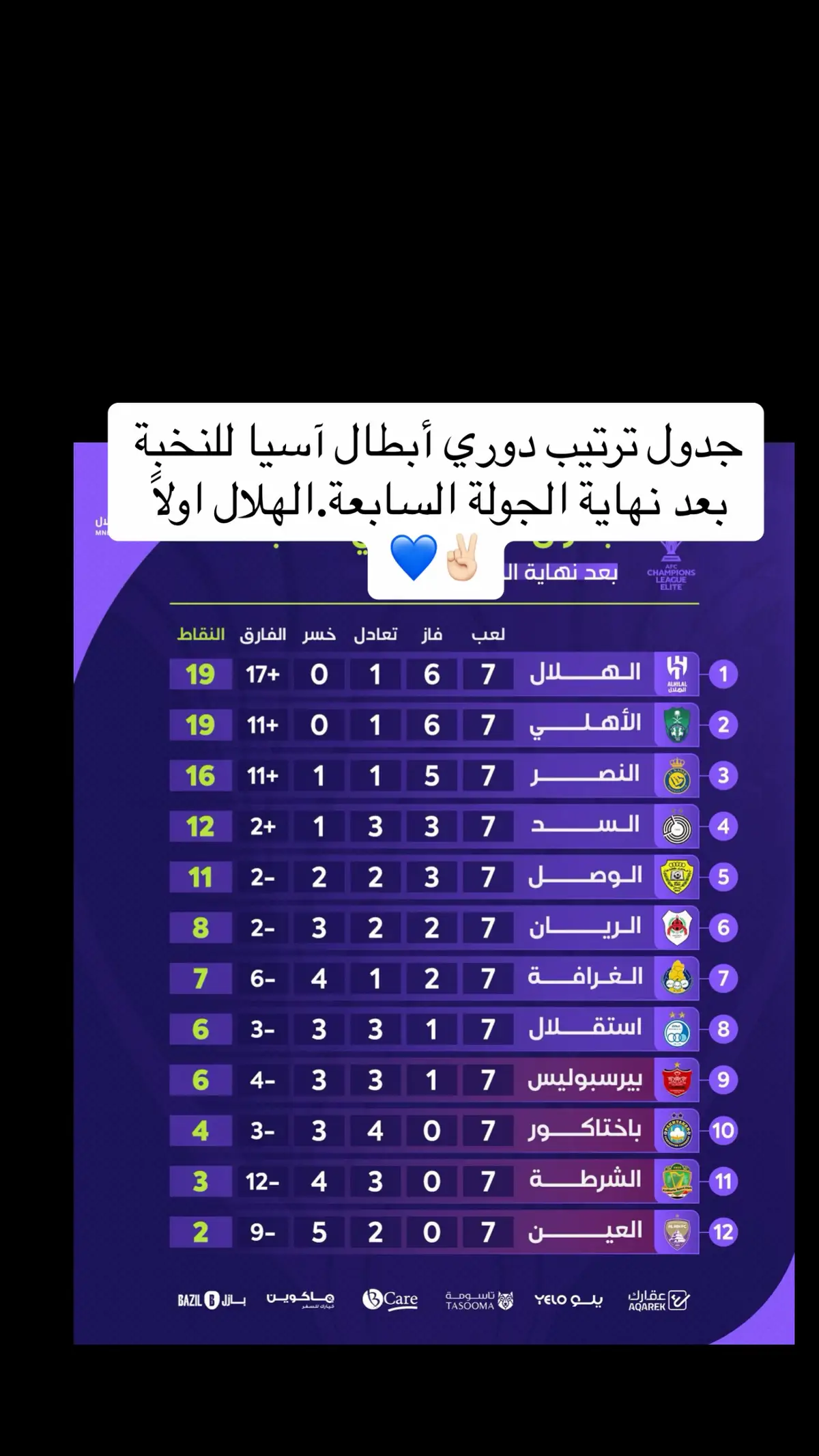 #جدول ترتيب دوري أبطال آسيا للنخبة بعد نهاية الجولة السابعة.#الهلال 