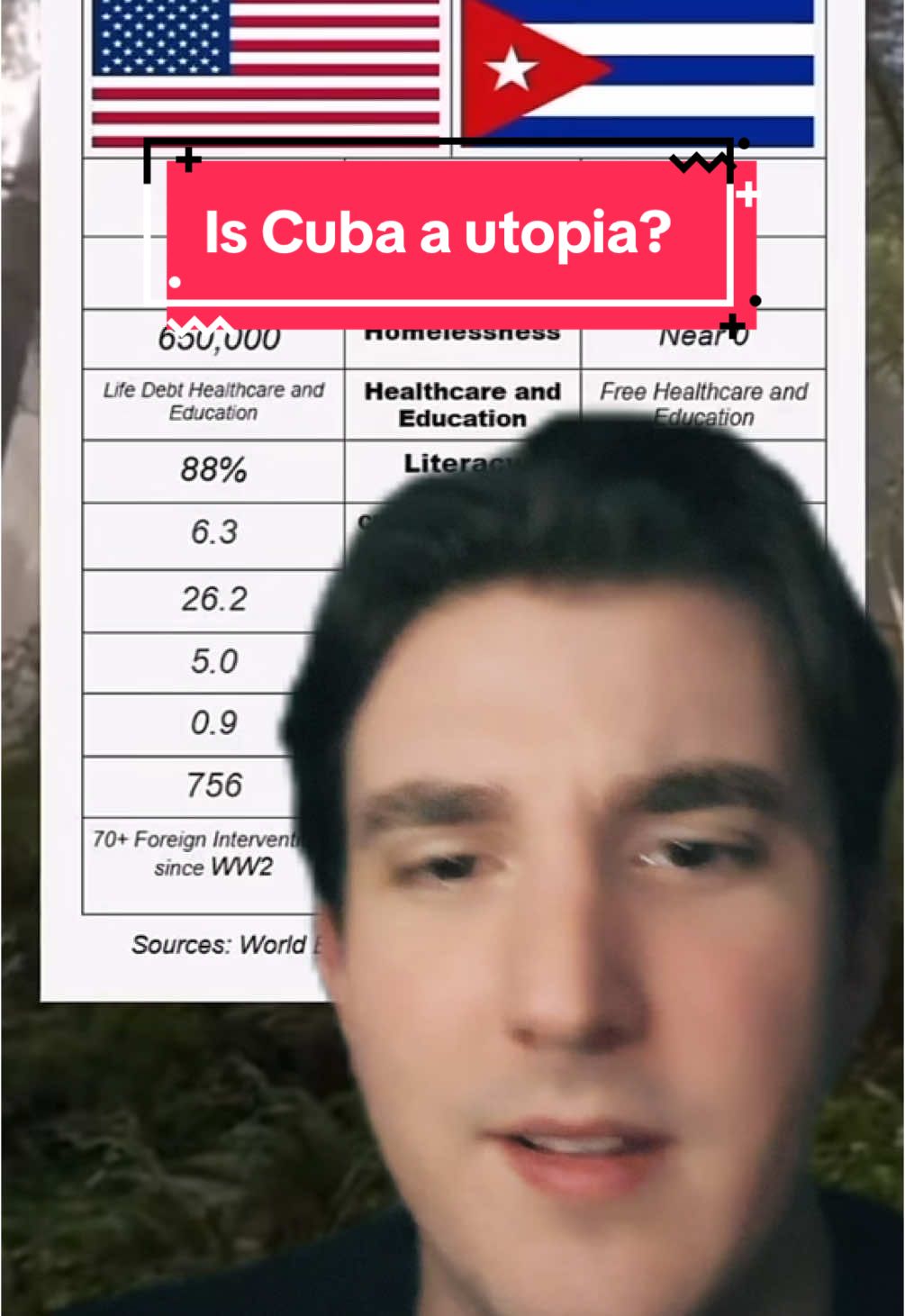 #cuba #socialism #debunked #praxben #blockben #libertarian #liberal #leftist #conservative 