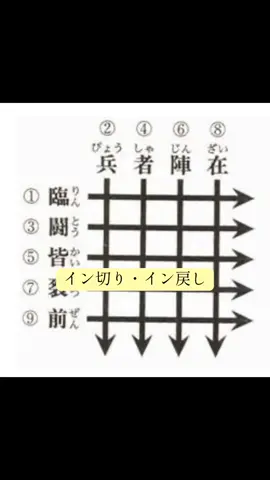 #護身法　#先祖代々　#受け継ぐ　