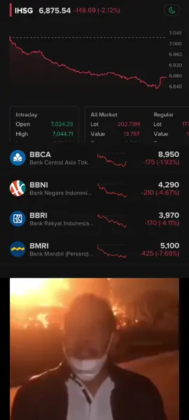 saham bluechip #sahambluechip  #bbri #bmri #bbca #sahamindonesia  #tradingsaham #tradingsahampemula #tradingsahamsederhana 