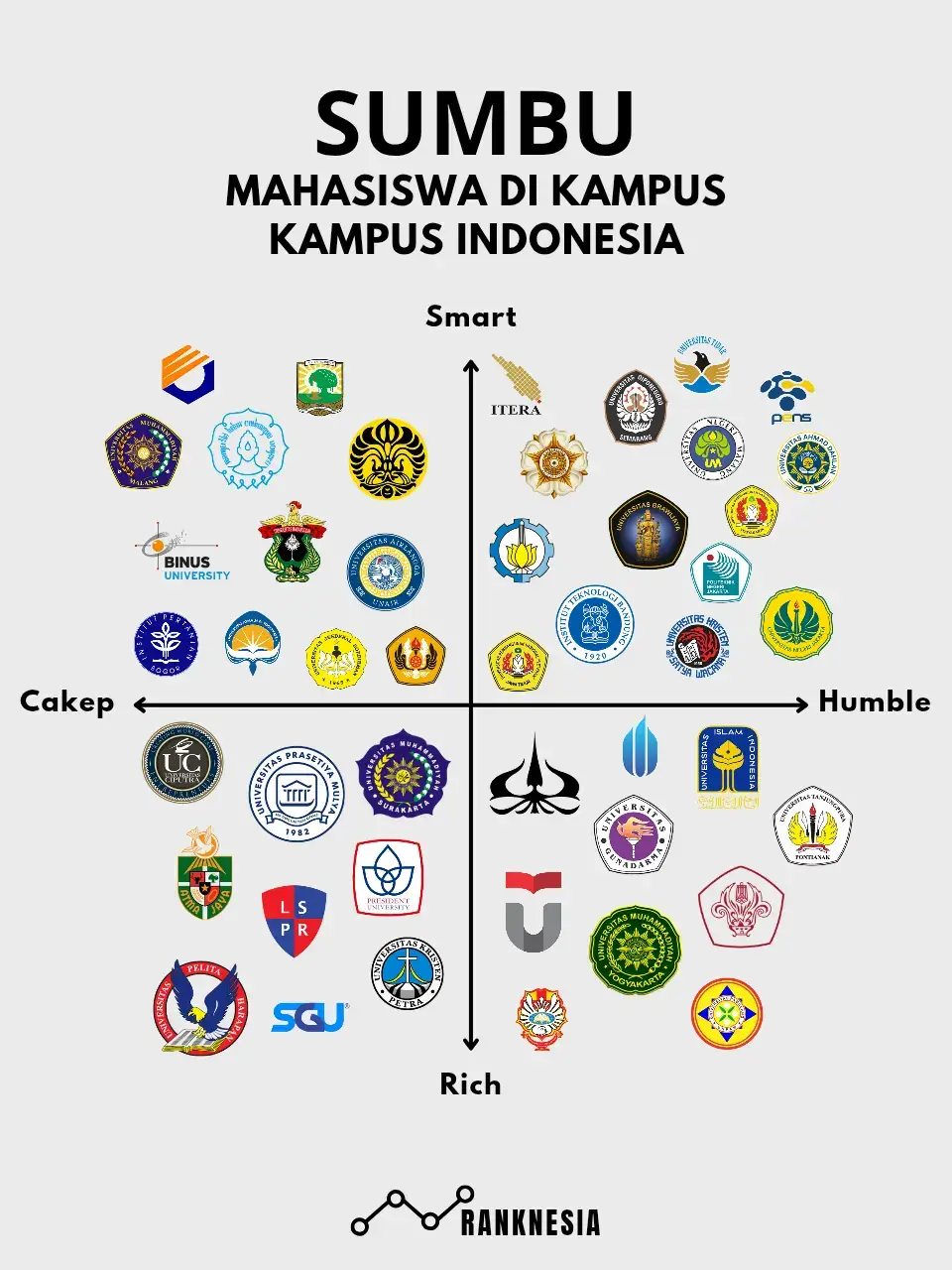 Ada yang dari universitas diatas? 👀 #mahasiswa #kuliah #kampus #PTN #UI #UGM #ITB #UNAIR #UNPAD #UNDIP #UB #untidar #UII #UMY #ITERA #BINUS #UPH #telkomuniversity #IPB #unsoed #fyp #fypage #fypジ #viraltiktok #viralindonesia #fypツ