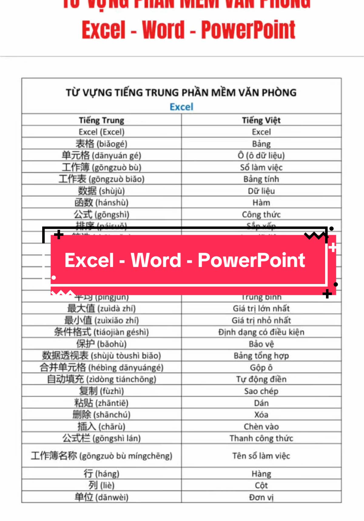 TỪ VỰNG PHẦN MỀM VĂN PHÒNG  Excel - Word - PowerPoint  #thanhtam #LearnOnTikTok #họctiengtrungmoingay #tuvungtiengtrung #tiengtrungchonguoimoibatdau #họctiếngtrung #xuhuong #xh #viral #