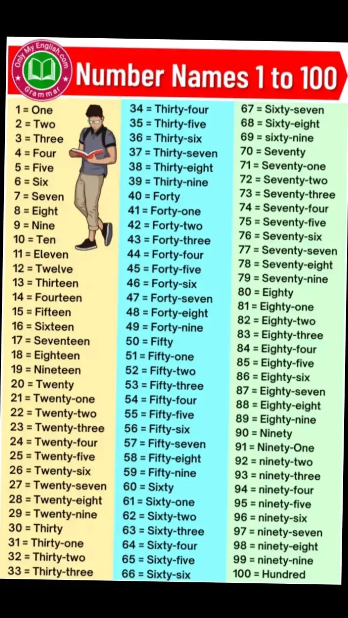 #english #number #learnenglish #englishlanguage #practiceenglish #tiktokuk🇬🇧 #tiktokusa #fyp 