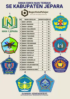 SMAN SMKN MAN Terbaik Se Kabupaten Jepara. #smanterbaikjepara #smknterbaikjepara #manterbaikjepara #jepara #bogor  #bogorkotapelajar 