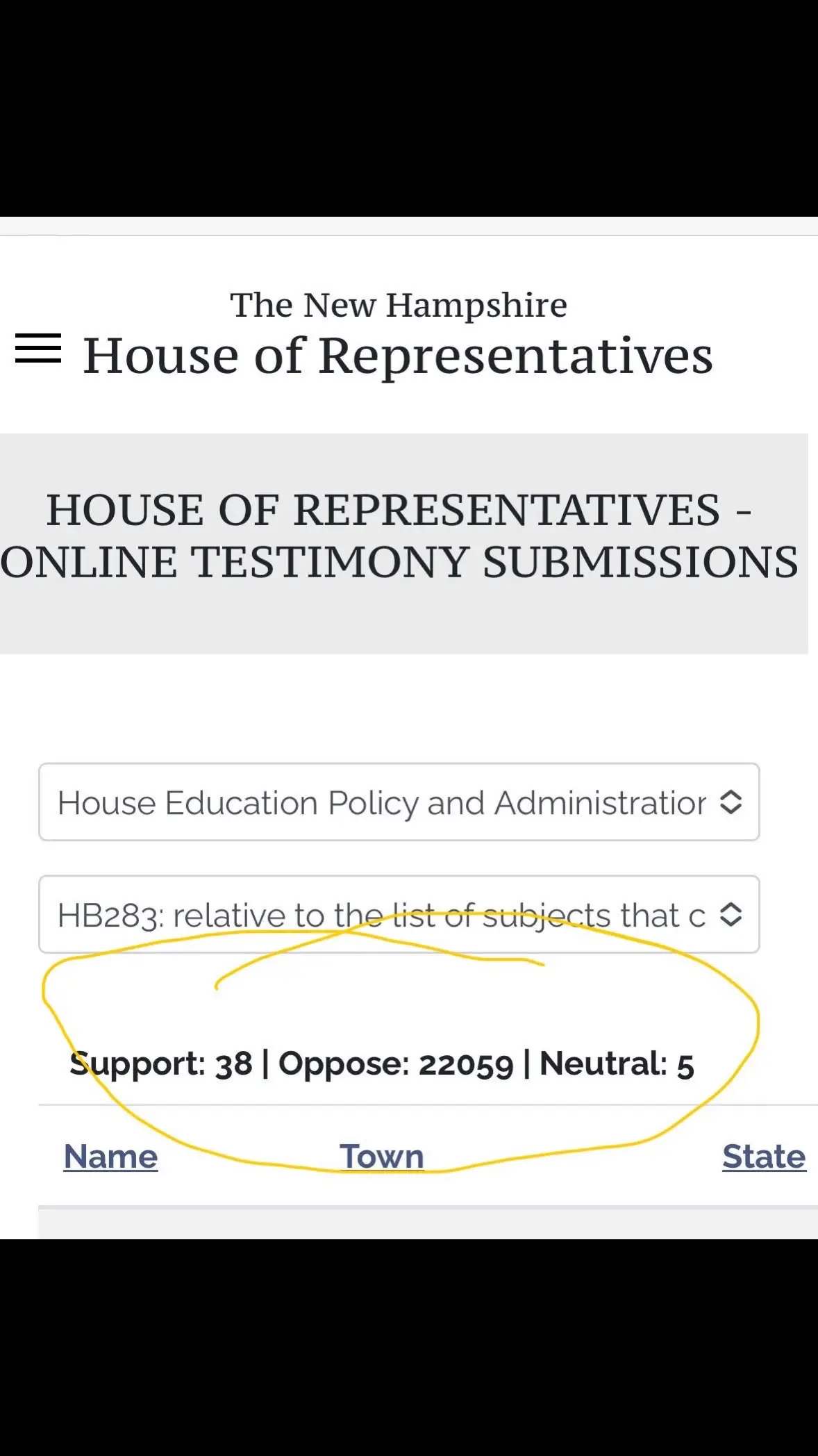 This is the bill to eliminate arts, computer science , financial literacy and holocaust from mandatory offerings in NH. This is why we have to be aware of our LOCAL politics and use our voices.  Way to go NH voters !! Keep it up 
