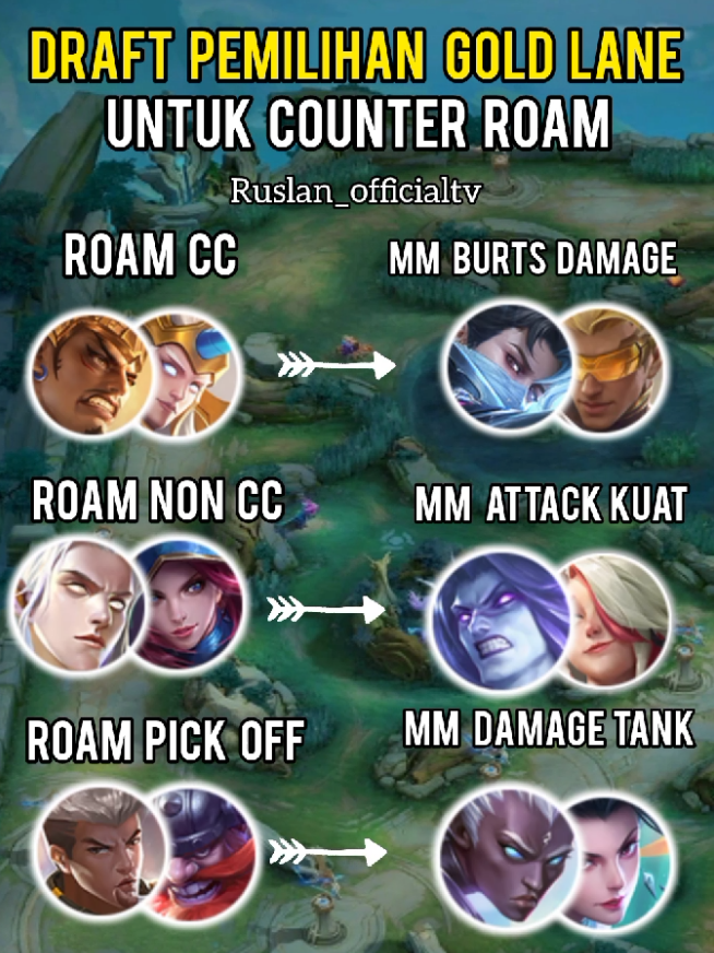 Rumus draft pick ml #fyp #draftpick #mobilelegends #xybca #MobileLegendsBangBang #MLBBSkinGifts #MLBB #draft 