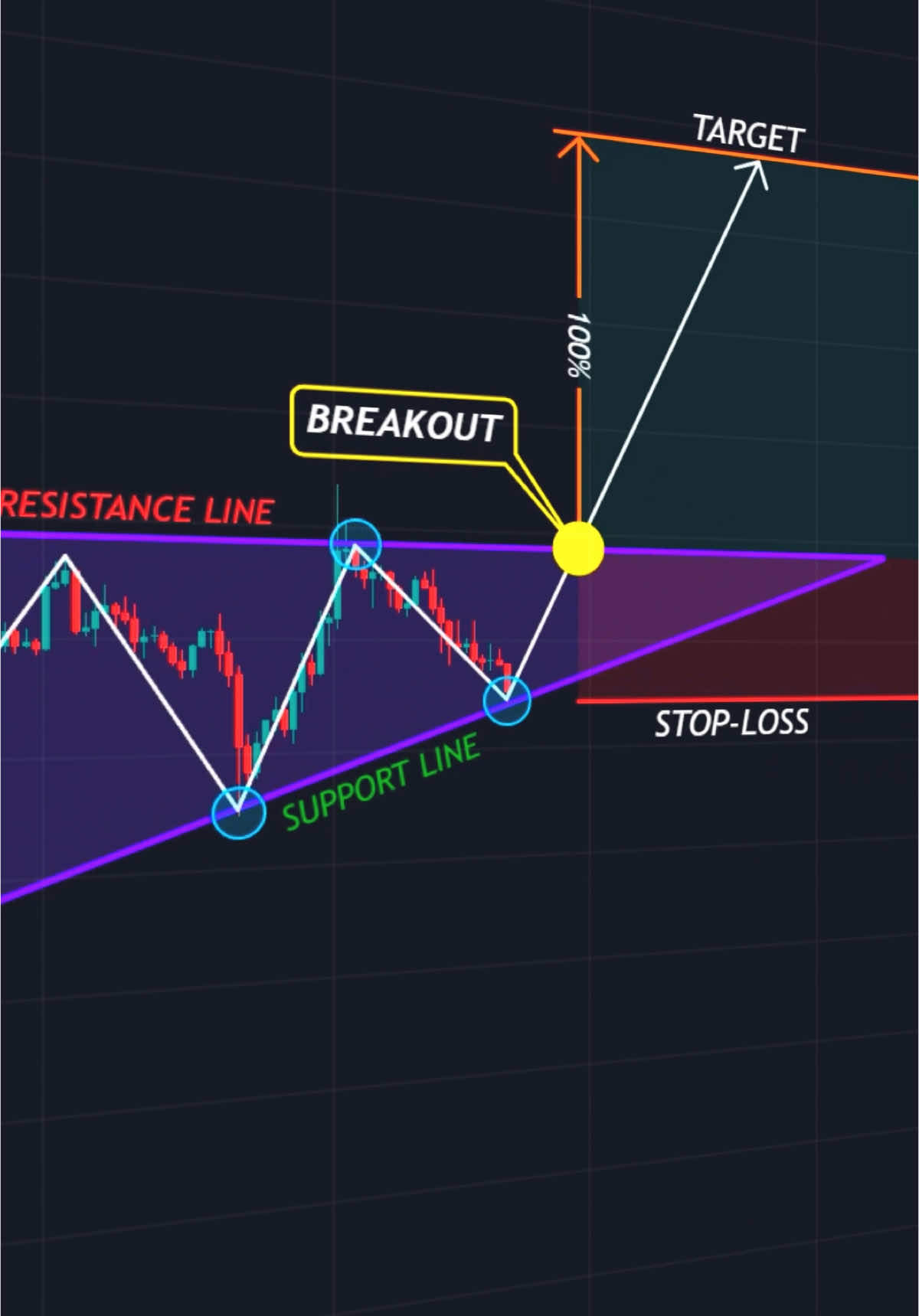 Trading journal 📓  #crypto #forex #tradingtips #cryptocurrency #stocks #cryptonews #bitcoin #altcoins #tradingstrategy #tradingbook 