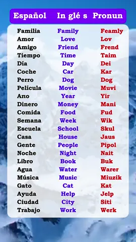 Learn english vocabulary 💪💪💪💪💪 #ingles #inglesfacil #inglesbasico #aprendeingles #inglesonline #learnspanish #learnenglish #spanishteacher #englishbulldog 