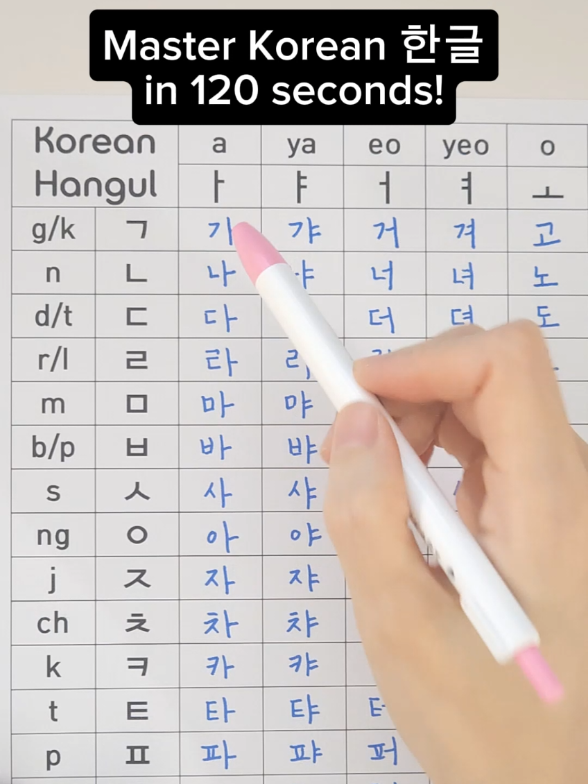 Master Korean alphabet hangul in 120 seconds with this chart #koreanlanguageclass #koreanwritingpractice #koreanlanguage #practicekorean #studykorean #koreanlanguagelearning #hangeul #hangul #hangullearning #koreanbeginner 