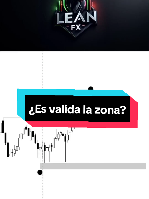 🔰¿Es una zona valida?🔰 #forex #smc #mercadosfinanceiro #smartmoney #mercadosfinancieros #bitcoins #trading