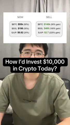 How I’d invest $10,000 in Crypto Today. #bitcoin #btc #solana #eth #ethereum #altcoin #crypto #jup #raydium #xrp #memecoin 