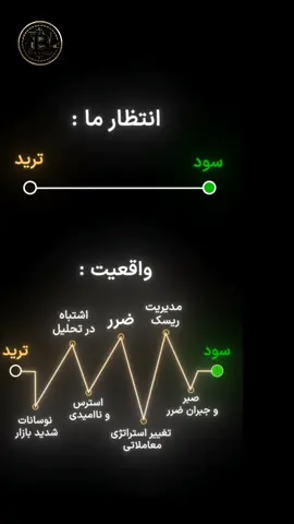 از ترید تا موفقیت #creatorsearchinsights #foryoupage #viralvideo #سیگنال #کندل #ارز_دیجیتال #ترید #تیک_تاک_افغانی #تیک_تاک_ایرانی 