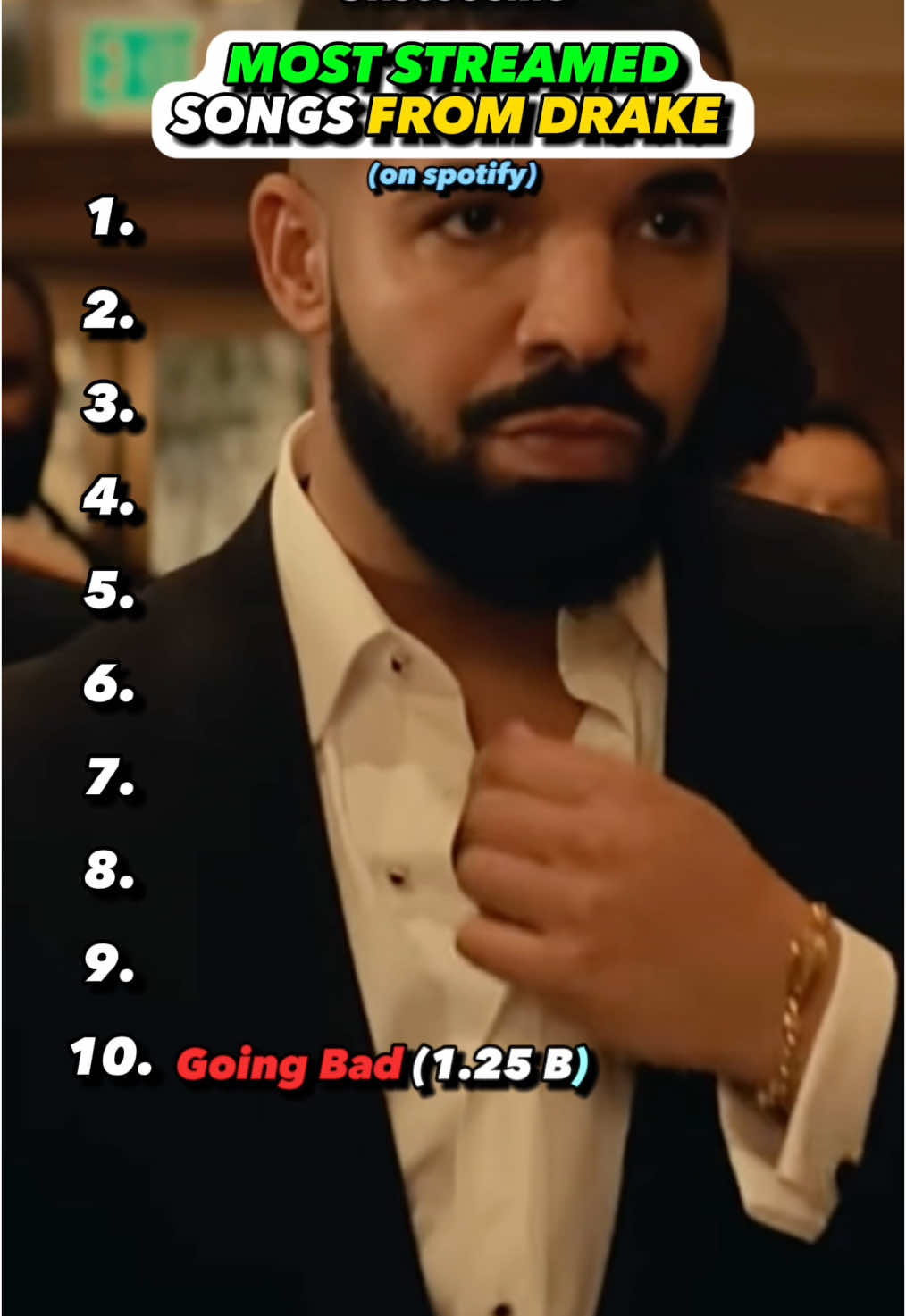 Whats Drakes best hit song? #drake #goingbad #song #top10 #rapper #album #review #rating #ranking #fiscooemo #rap #hiphop #rnb #music 