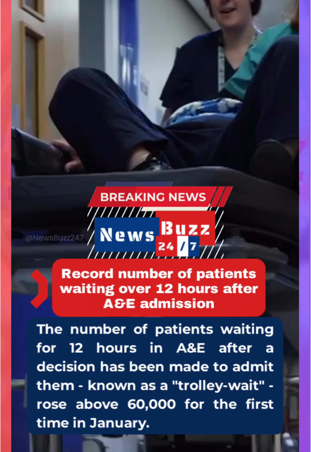 The number of patients waiting 12 hours or more in A&E to be admitted to a ward has hit a new record high. Figures from NHS England show that in January, 61,529 people waited more than 12 hours in A&E departments from the decision to admit them to actually being admitted, up from 54,207 in December. It breaks the December 2022 record of 54,573 patients waiting to be admitted to a different hospital ward. The record comes as the number of hospital beds being occupied by patients who were medically fit to be discharged also hit a new record for this winter, with an average of 14,087 beds taken up by these patients. Near-record case numbers of the winter vomiting bug norovirus are also continuing to maintain pressure on England’s hospitals. #NHS #NHSUK #Hospital #WinterFlu #HealthCareNews #Healthcare #CanNews #NewsBuzz247 #TikTokNews #healthyrecipes #Scottish #ScottishGum #UK #UKHealthCrisis #HealthCrisis #HealthEmergency #Emergency #fy #fyf #fyp 