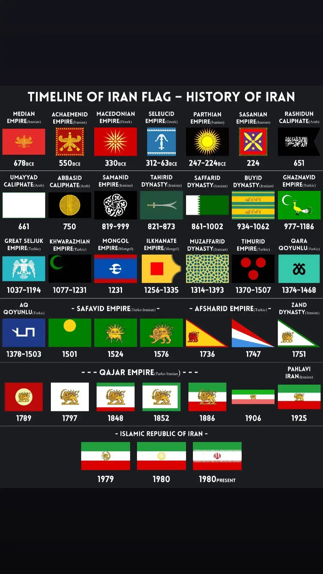 پرچم ایران به مرور زمان🇮🇷🦁🌞