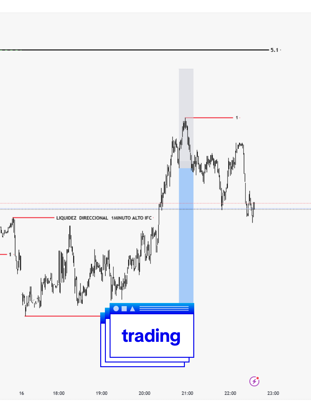 #bitcoin #mercadosfinancieros #tradingforex #daytrading #forex #trading 