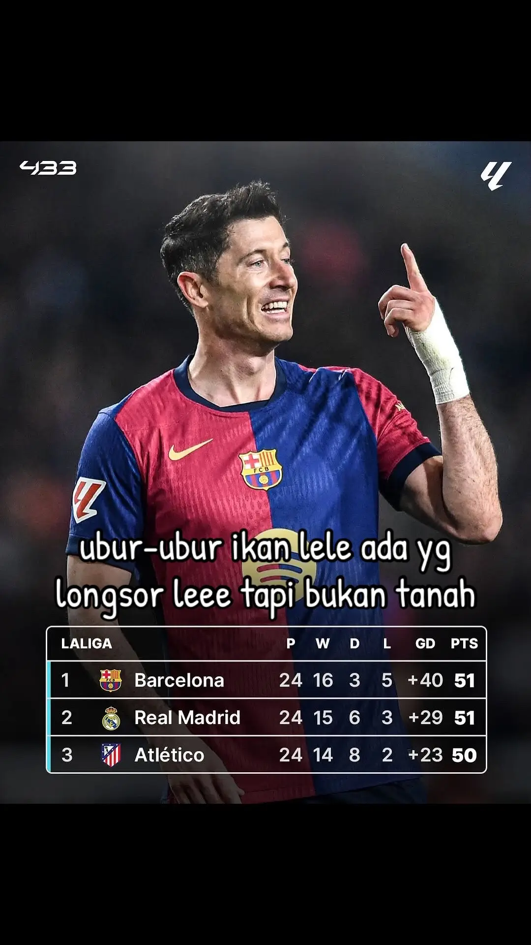 #fcbarcelona #realmadrid #laliga #football #bismillahfyp #fyppppppppppppppppppppppp #fypviralシ 