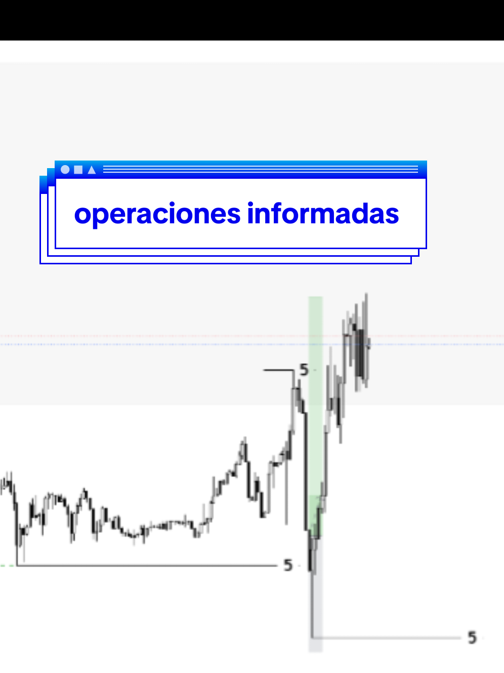 #forex #trading #daytrading #tradingforex #mercadosfinancieros #estructuradelmercado #traders 