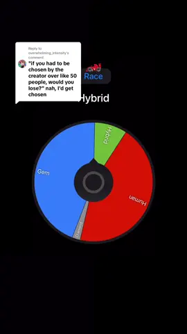 Replying to @overwhelming_intensity Hands down our best spin yet. #wheel #gem #gemstone #stevenuniverse #stevenuniversefuture #wheelspin #WheelOfGems 