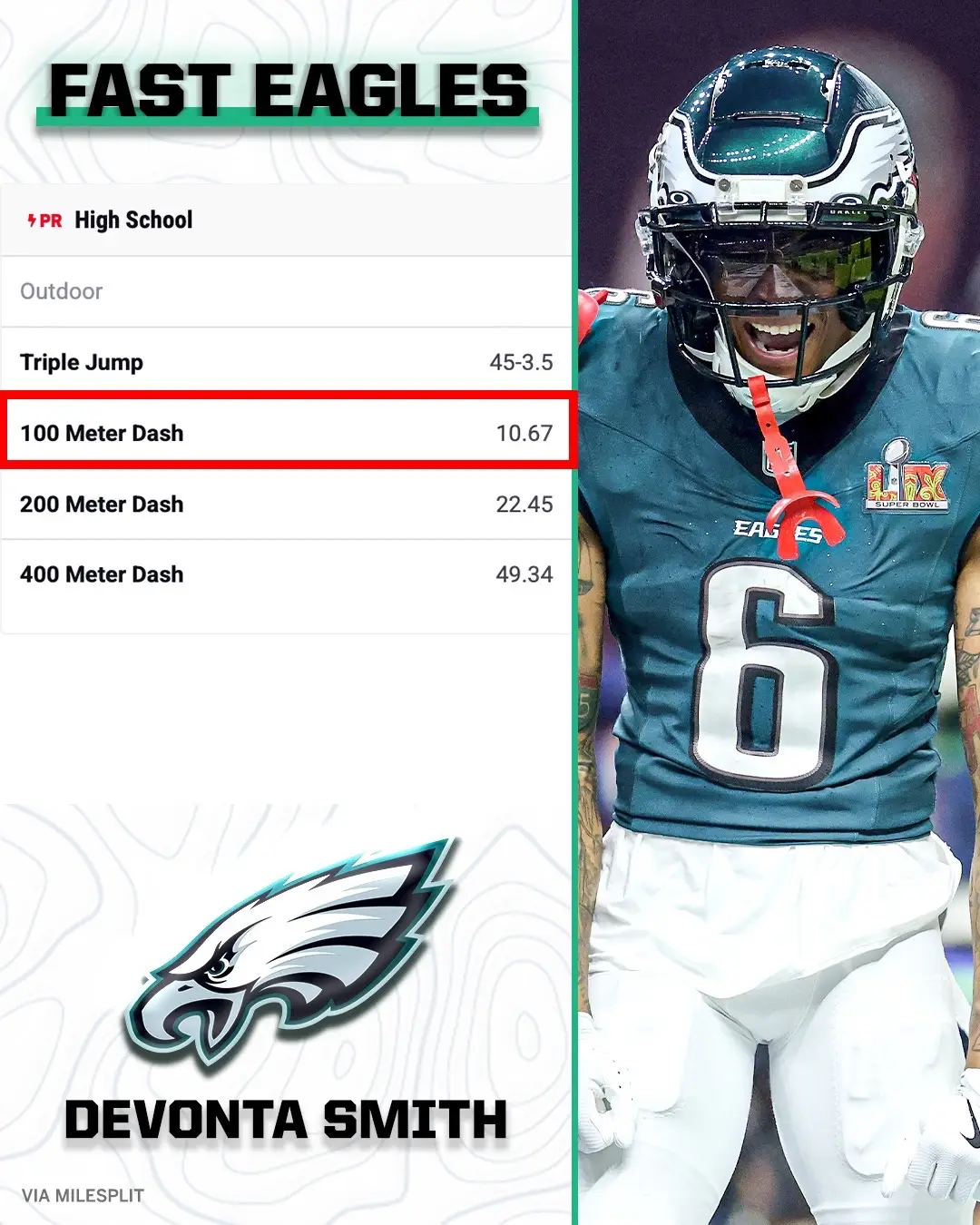 These Eagles could FLY in high school 😳💨 #philadelphiaeagles #nfl #trackandfield  (via MileSplit)