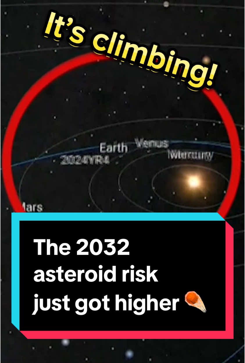 NASA just upped the odds of a 2032 asteroid collision to 3.1%, the highest risk ever recorded.☄️ While it’s most likely to crash into an ocean, cities like Bogotá, Lagos and Mumbai could be in the danger zone. #asteroid #2032 #space #NASA #warning 