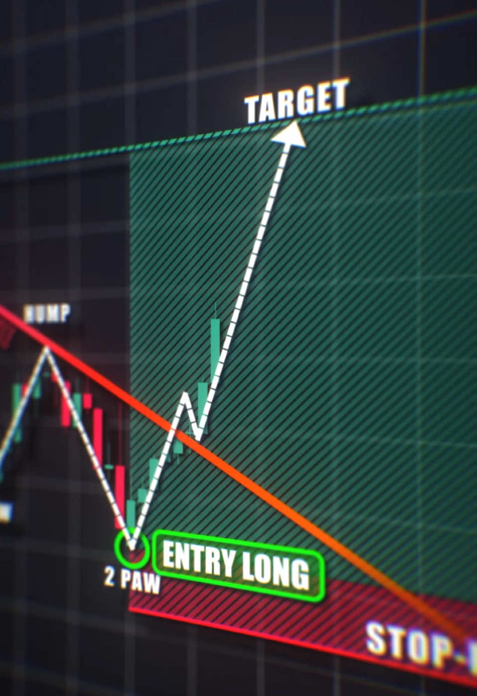 So Simple Trade📈😱 #forex #crypto #daytrading #tradingstrategy #forexsignals #stocks 
