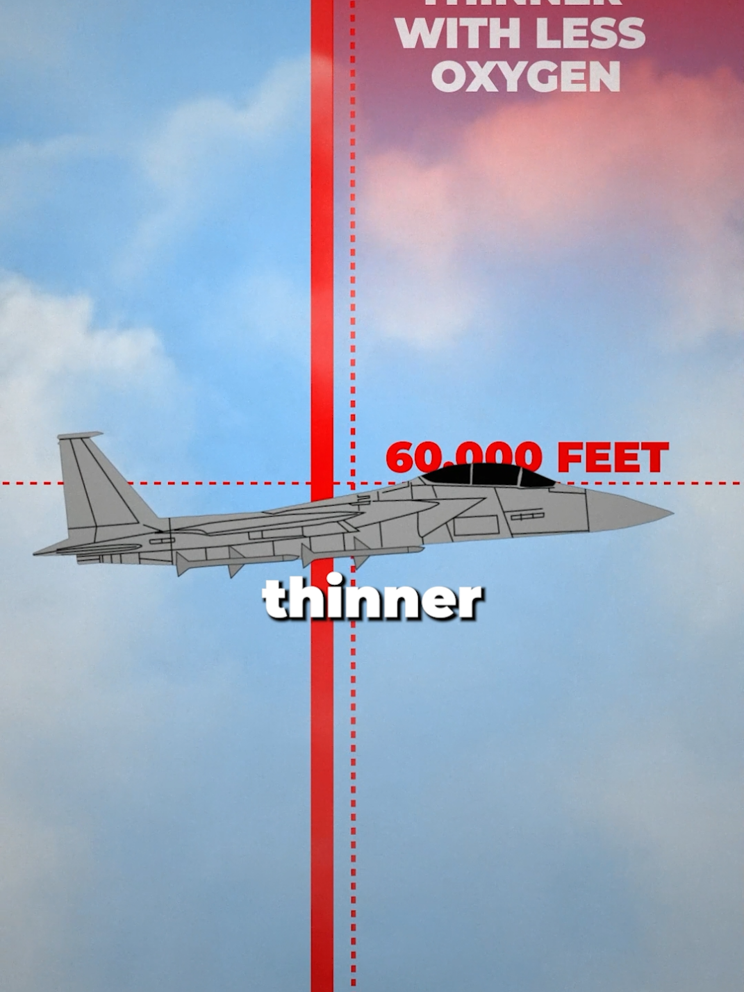 How High Can Fighter Jets Fly? Modern fighter jets typically top out between 50,000 and 60,000 feet due to thinning air at higher altitudes, which limits oxygen for both the pilots and combustion systems. As altitude increases, reduced airflow and lift make it increasingly difficult for the jet to stay airborne. #FighterJet #Aviation #AirCombat #AviationTechnology #AircraftPerformance #OxygenSystems #FlightScience 