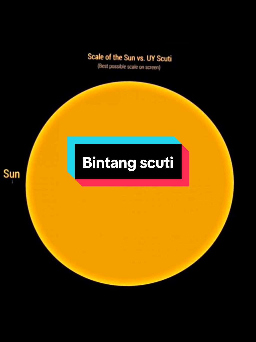 Scuti atau BD-12°5055 adalah bintang variabel super raksasa yang terletak sekitar 5.100 - 9.500 tahun cahaya di rasi bintang Scutum. Bintang Ini merupakan salah satu bintang terbesar yang diketahui menurut jari-jari dan juga bintang variabel yang berdenyut, dengan kecerahan maksimum sebesar 8,29 dan minimum sebesar 10,56.[10][11][12] #pengetahuan #fyp #yourpage 