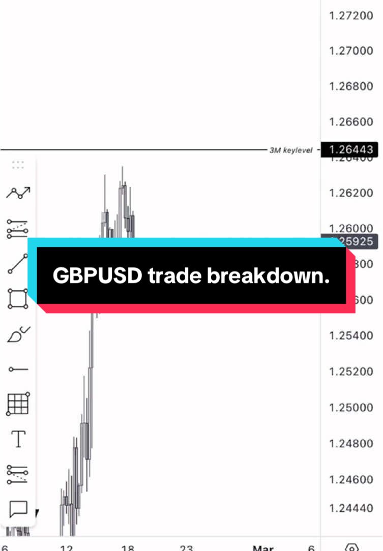 “Precision or luck? You tell me. Breaking down the trade from my last post… 🎯”